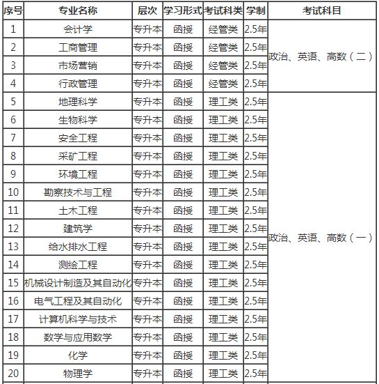 延邊大學成人高考招生本科層次征集志愿 圖1