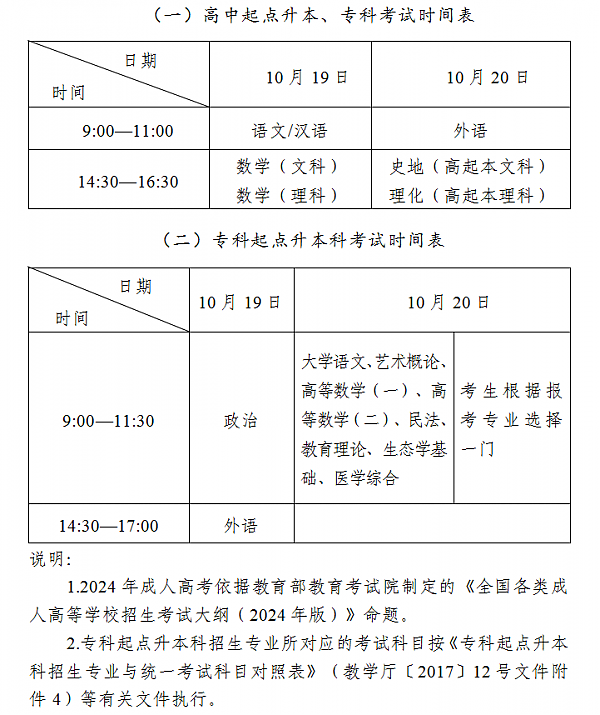 吉林師范大學(xué)成人高考招生考試報(bào)名工作統(tǒng)一實(shí)行網(wǎng)上報(bào)名、填報(bào)志愿 圖1