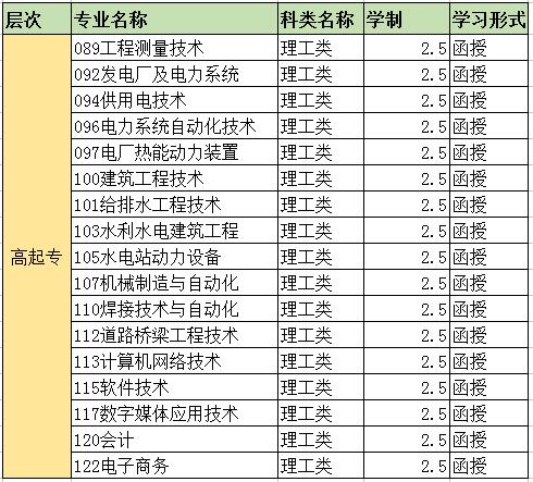 長(zhǎng)春工程學(xué)院成人高考招生簡(jiǎn)章